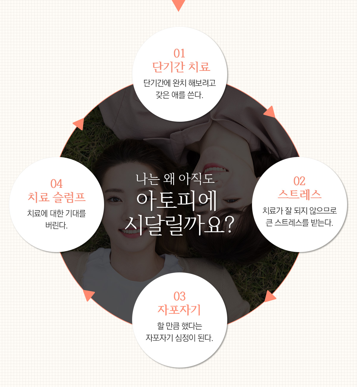 나는 왜 아직도 아토피에 시달릴까요?