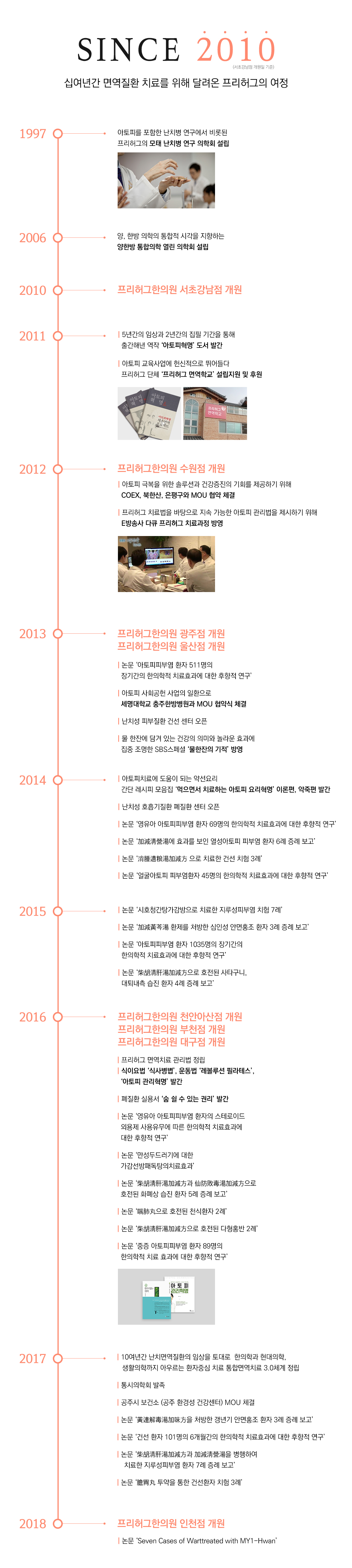 프리허그 History