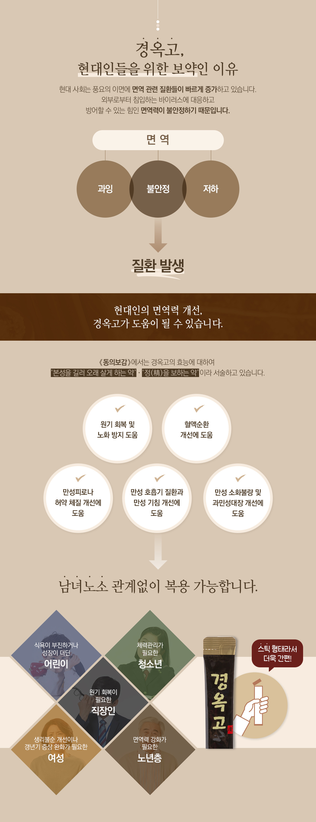 경옥고