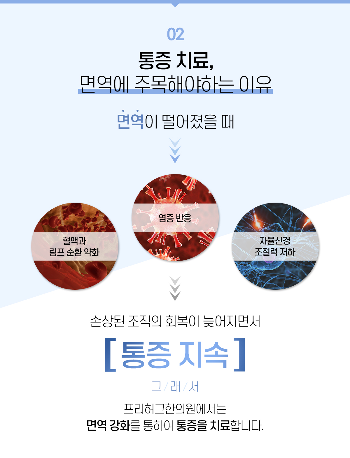 통증