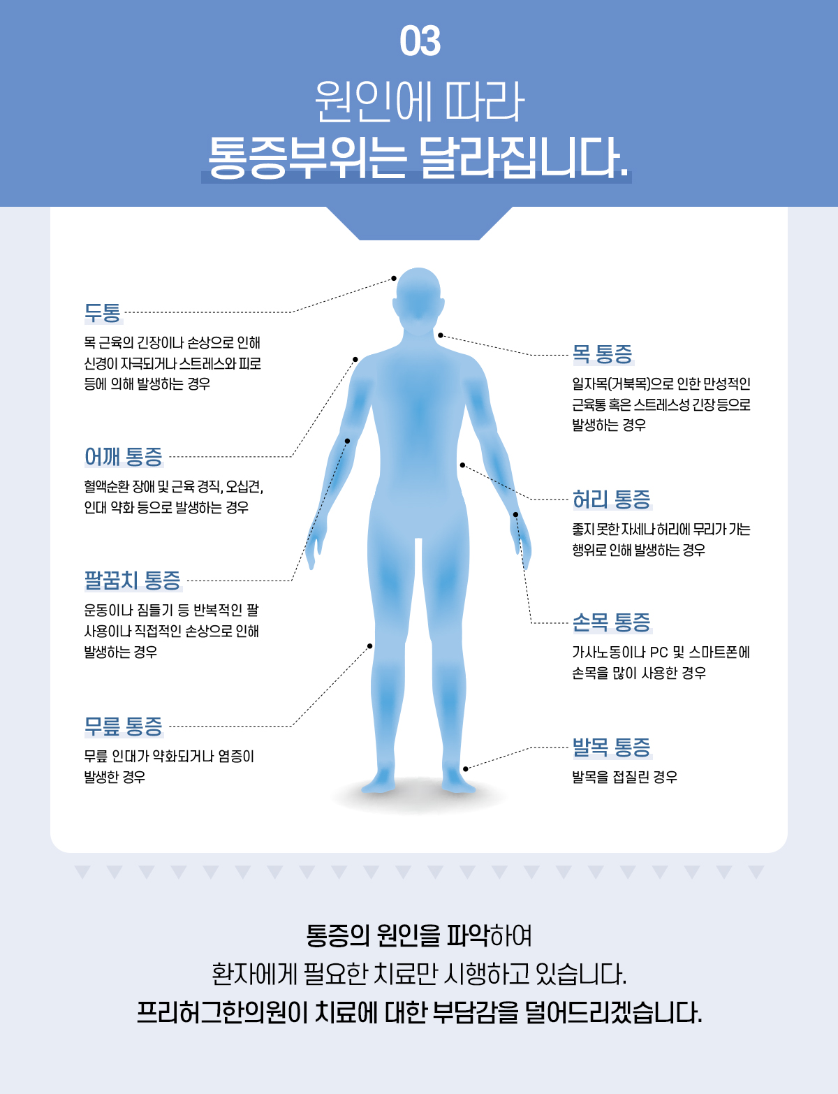 통증